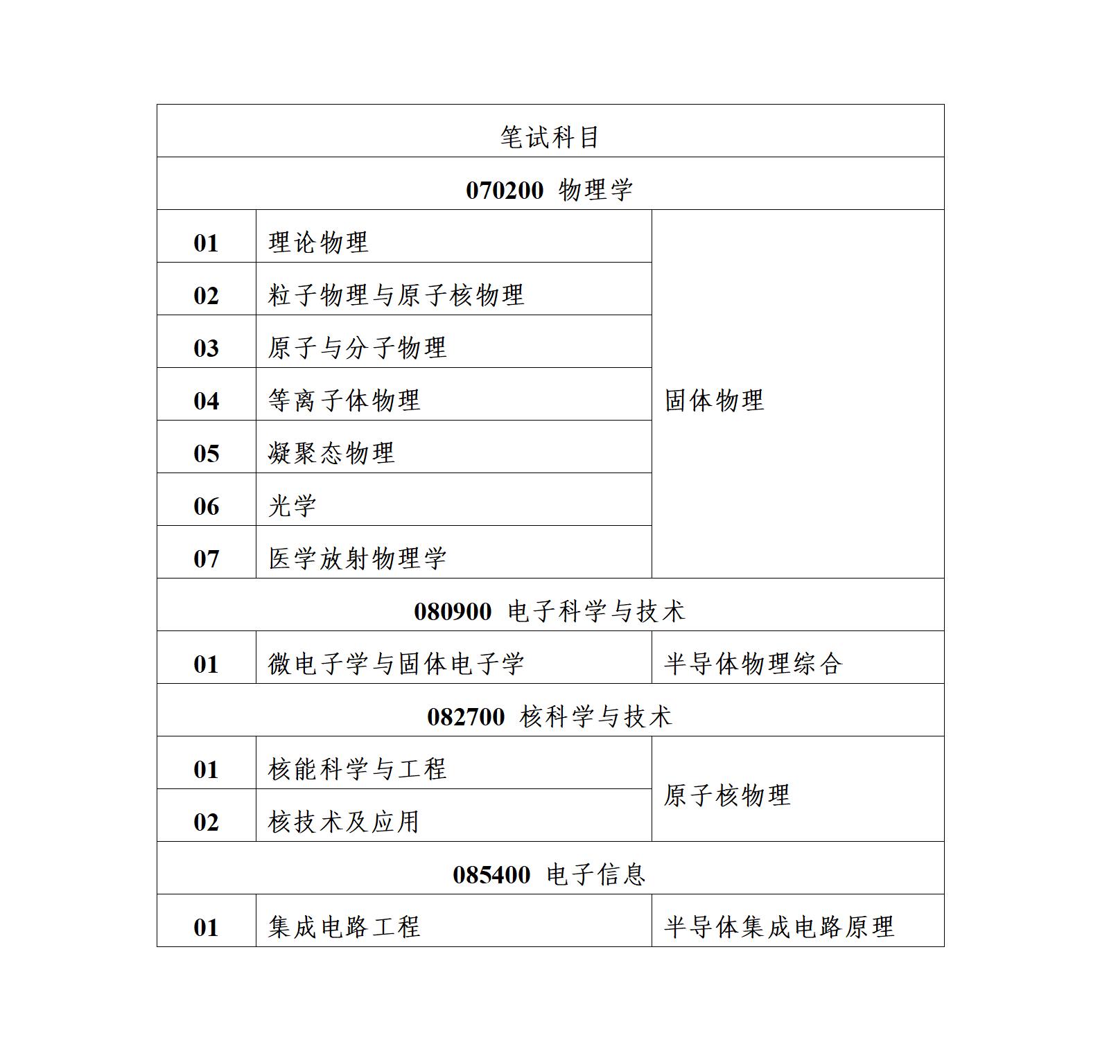 1742210512888283.jpg 欧冠网站2025年硕士研究生招生复试通知_01.jpg