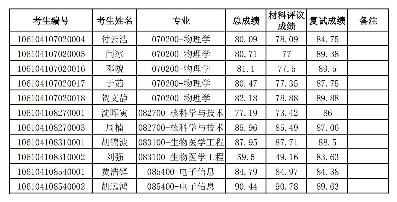 欧冠网站2024年博士研究生招生拟录取名单公示_00.jpg