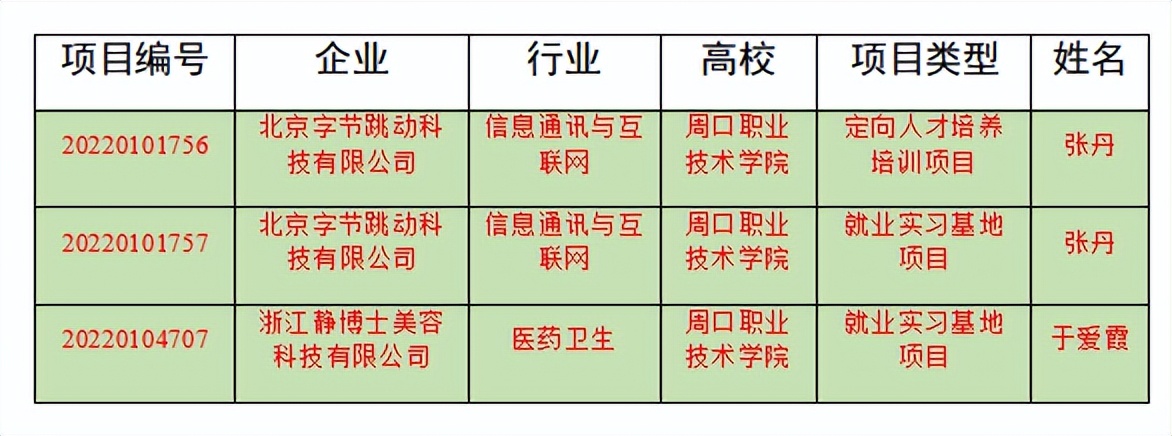 美加墨世界杯官方中文网站三个供需对接就业育人项目获教育部立项