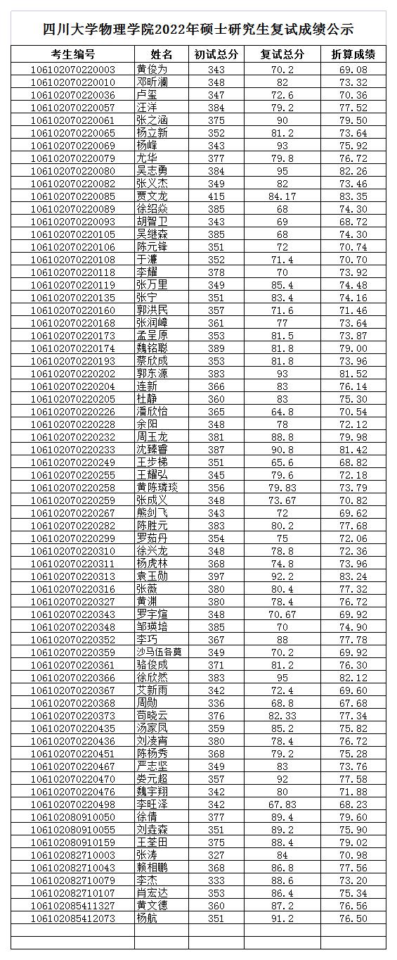 欧冠网站学院2022年硕士复试成绩公示_2022-03-30-16-55-14.jpg