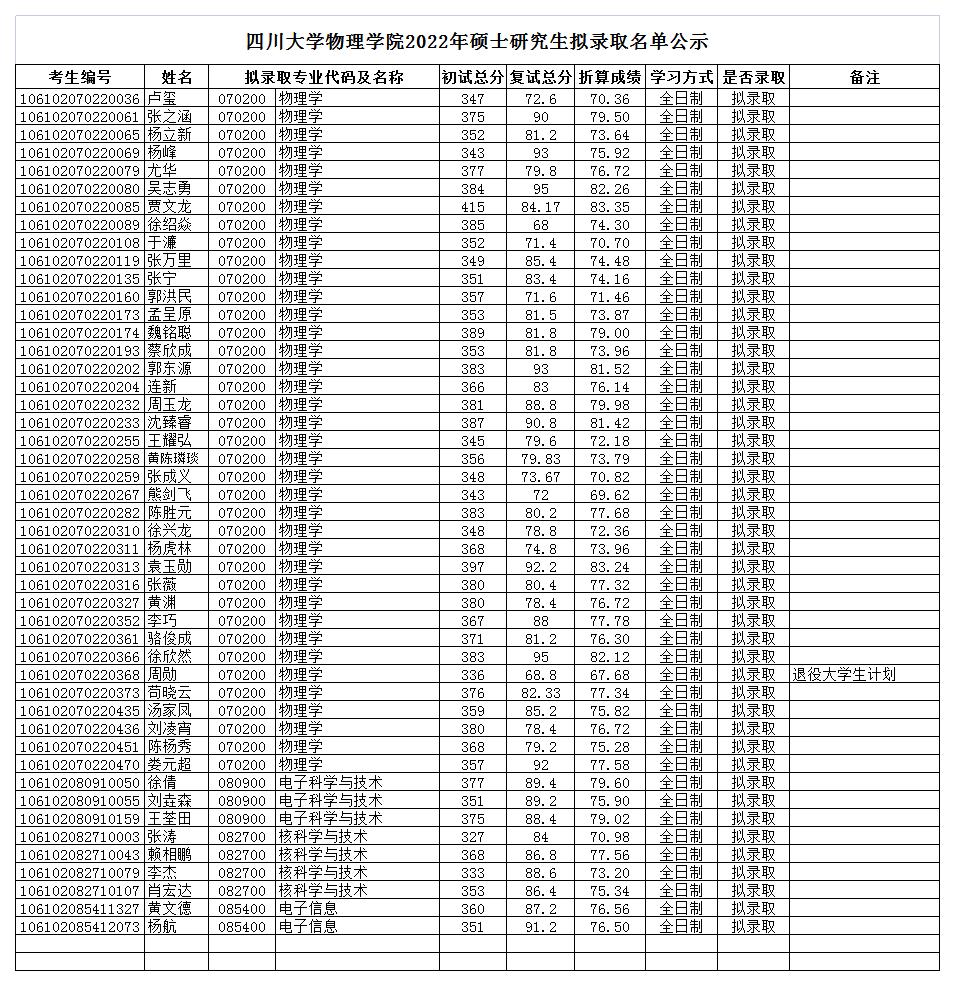欧冠网站学院2022年硕士拟录取名单公示_2022-03-30-17-04-09.jpg