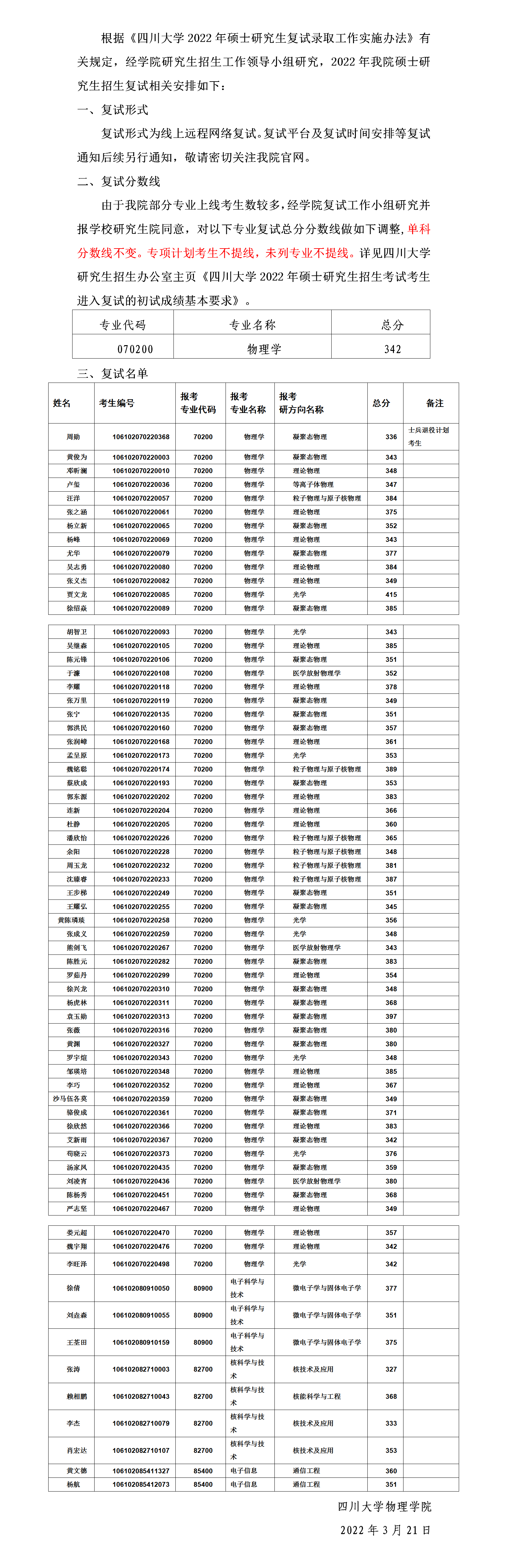 欧冠网站2022年硕士研究生各专业复试份数线及上线名单_01.png